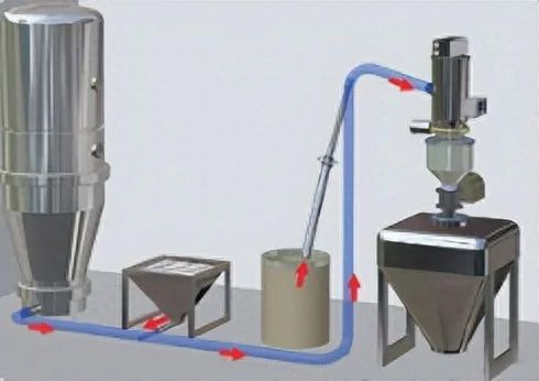 制藥化工的真空上料機，為什么擇優選擇無油真空泵？